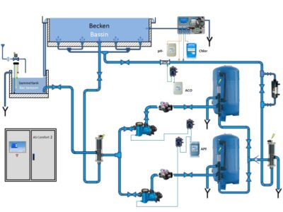 Schema mit Angaben zu energiesparender Pooltechnik mit Besgo-Ventil.